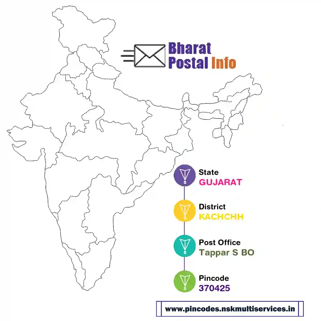 gujarat-kachchh-tappar s bo-370425